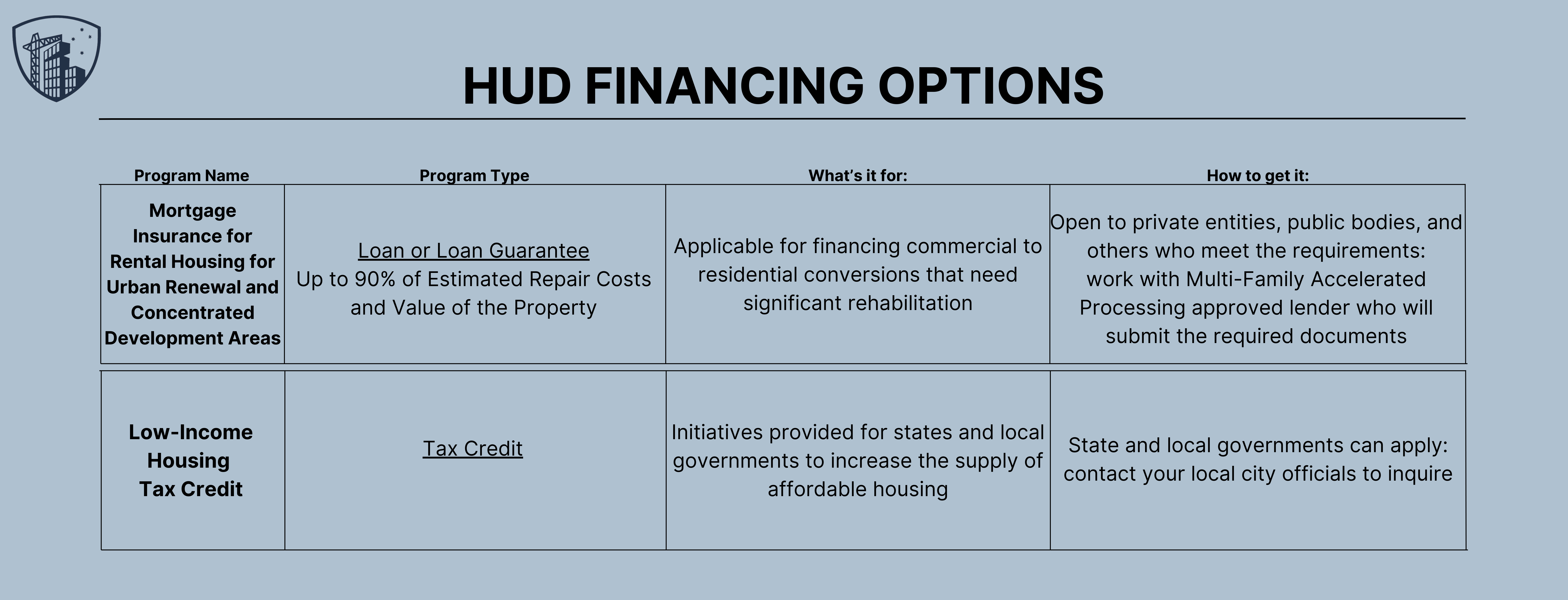 DOT  Financing Options (1)