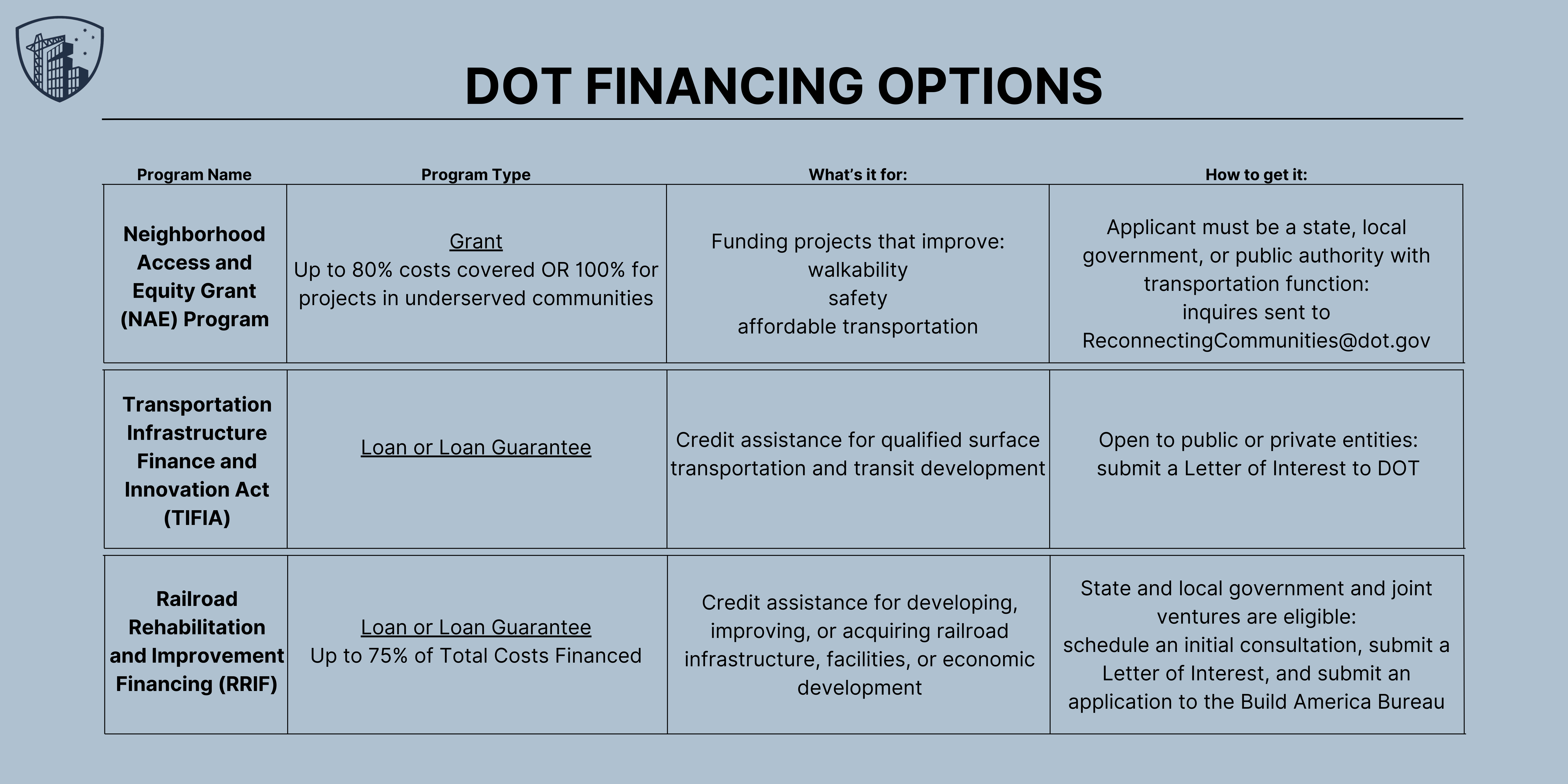 DOT  Financing Options