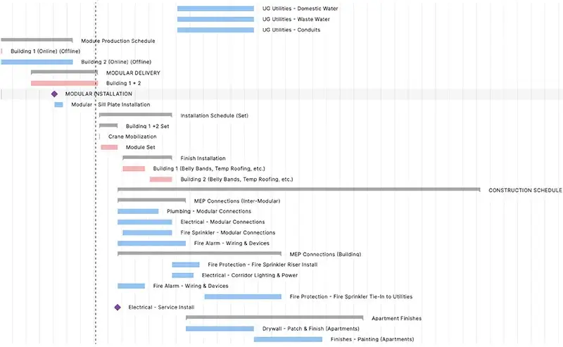 Gantt Chart (1)